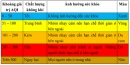 Một số giải pháp giảm thiểu ô nhiễm môi trường sau khi cách ly xã hội dần gỡ bỏ do đại dịch Covid-19