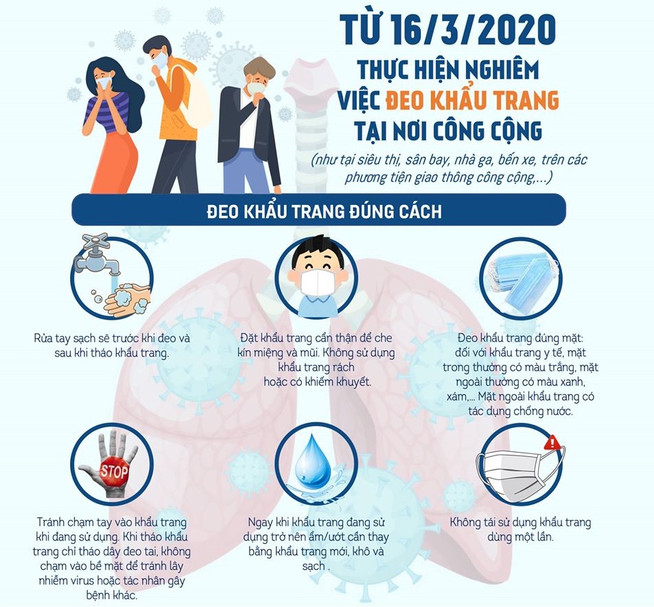 hình ảnh tuyên truyền đẩy lùi Covid19