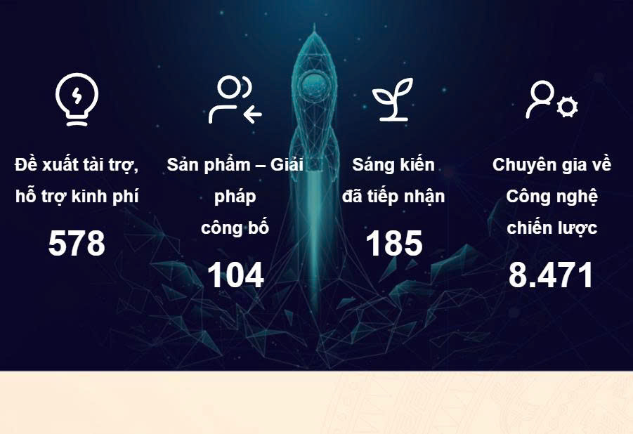 cong sang tao 2