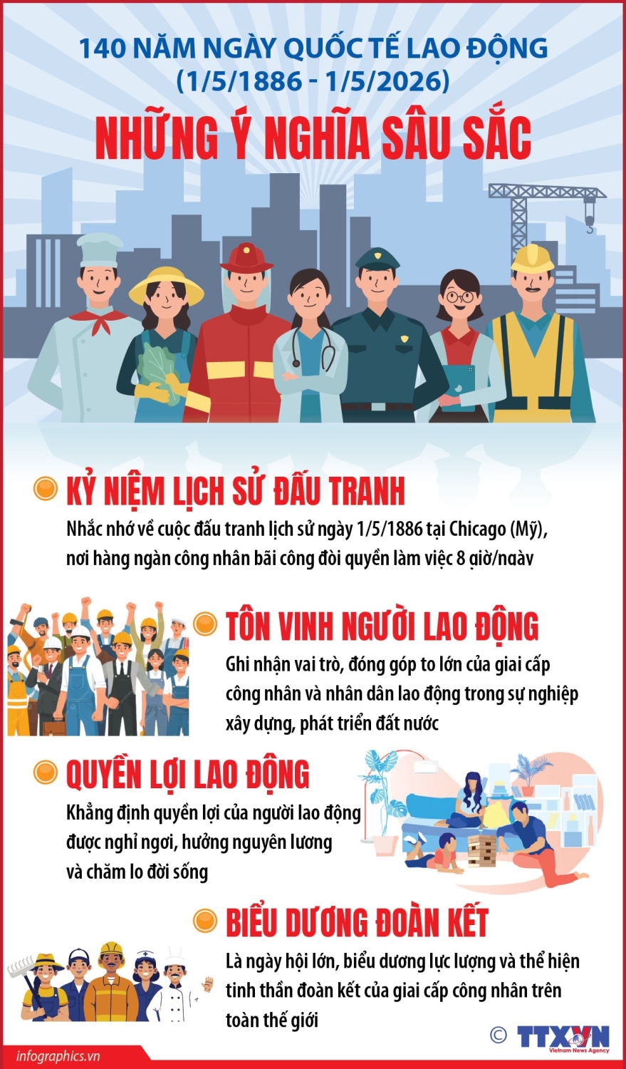 090501 vna potal 140 nam ngay quoc te lao dong nhung y nghia sau sac